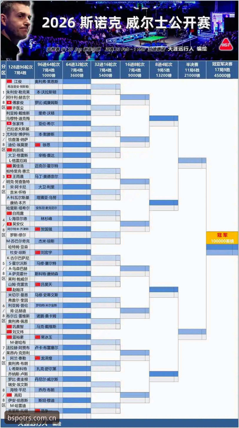 2026选秀大会前必须掌握的五个判断维度：从状元悬念到后卫洗牌